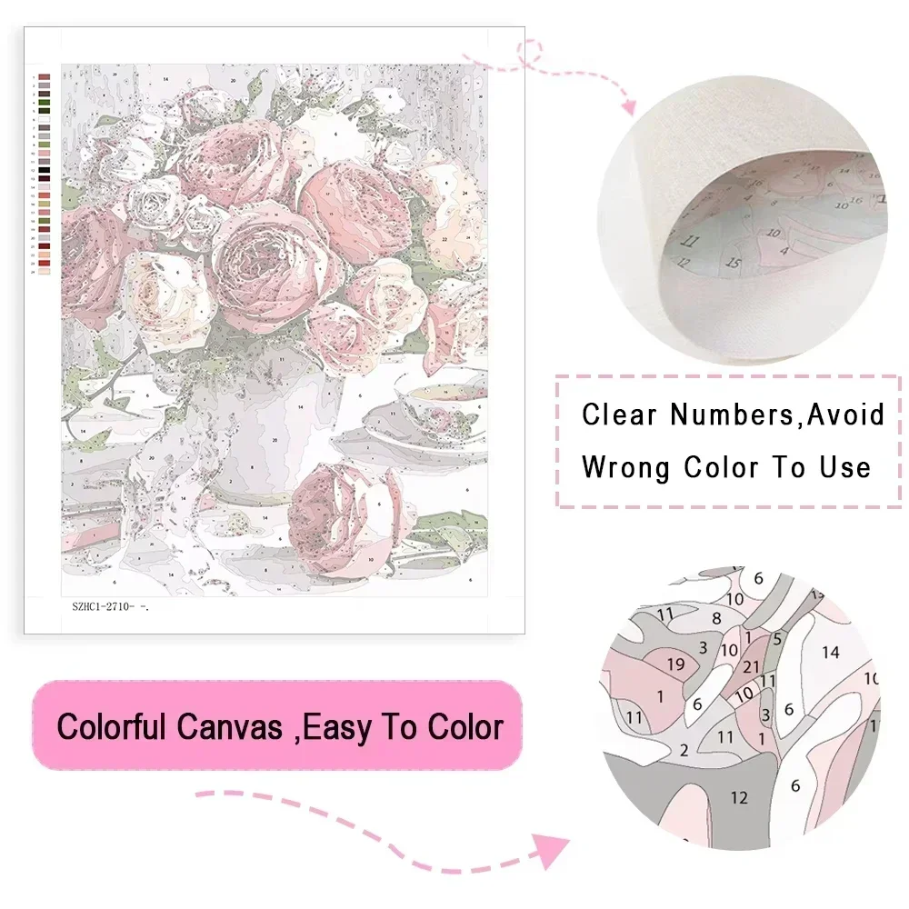 ภาพวาดสีน้ำมันตามตัวเลข ลายดอก - Art Craft Picture บทวิจารณ์และราคา